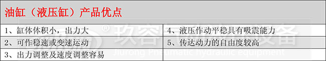 油缸（液壓缸）產品優(yōu)點