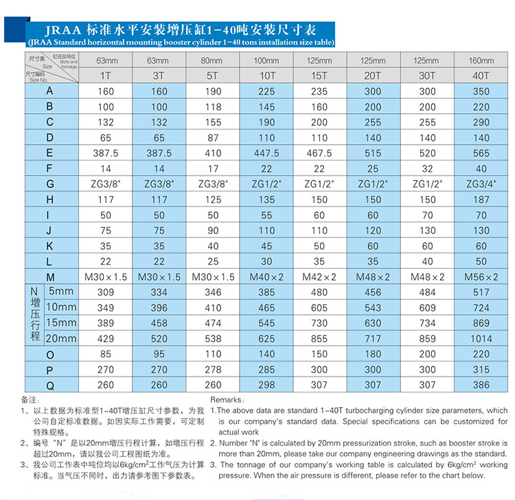 JRAA水平安裝型氣液增壓缸安裝尺寸表