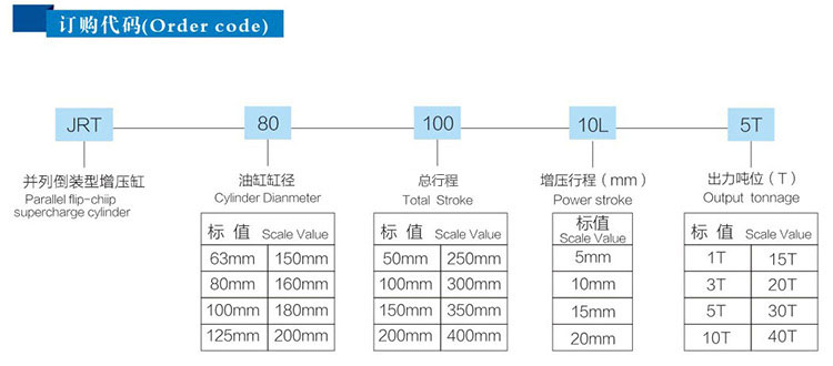 JRT并列倒裝型氣液增壓缸產(chǎn)品訂購代碼