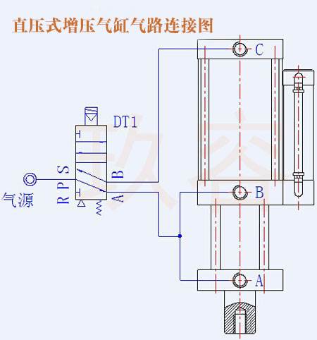 直壓式增壓氣缸氣路連接圖